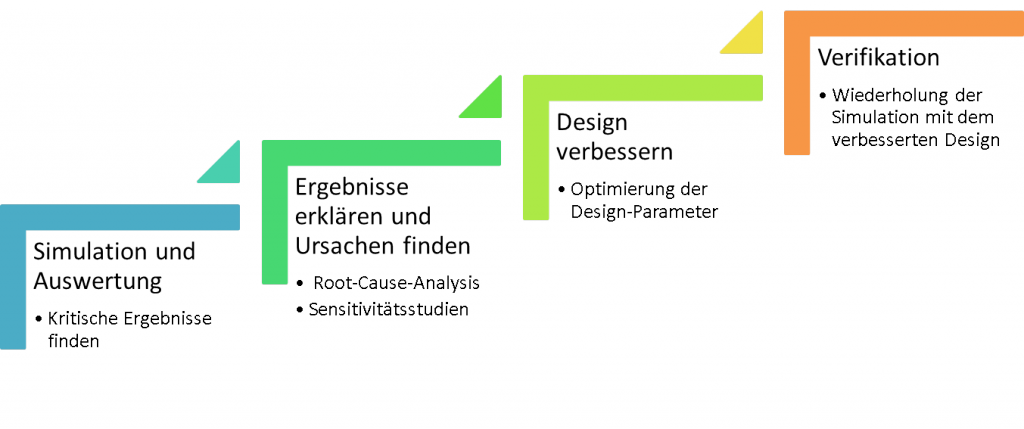 simulationsauswertung_prozess